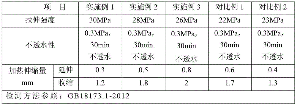 Carbon fiber reinforced polyethylene waterproof roll and preparation method thereof