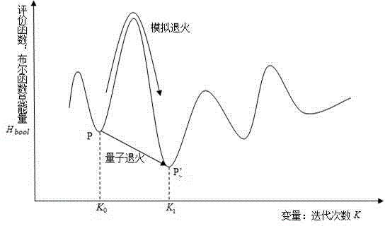 Method for defense of central information processing system of smart distribution grid