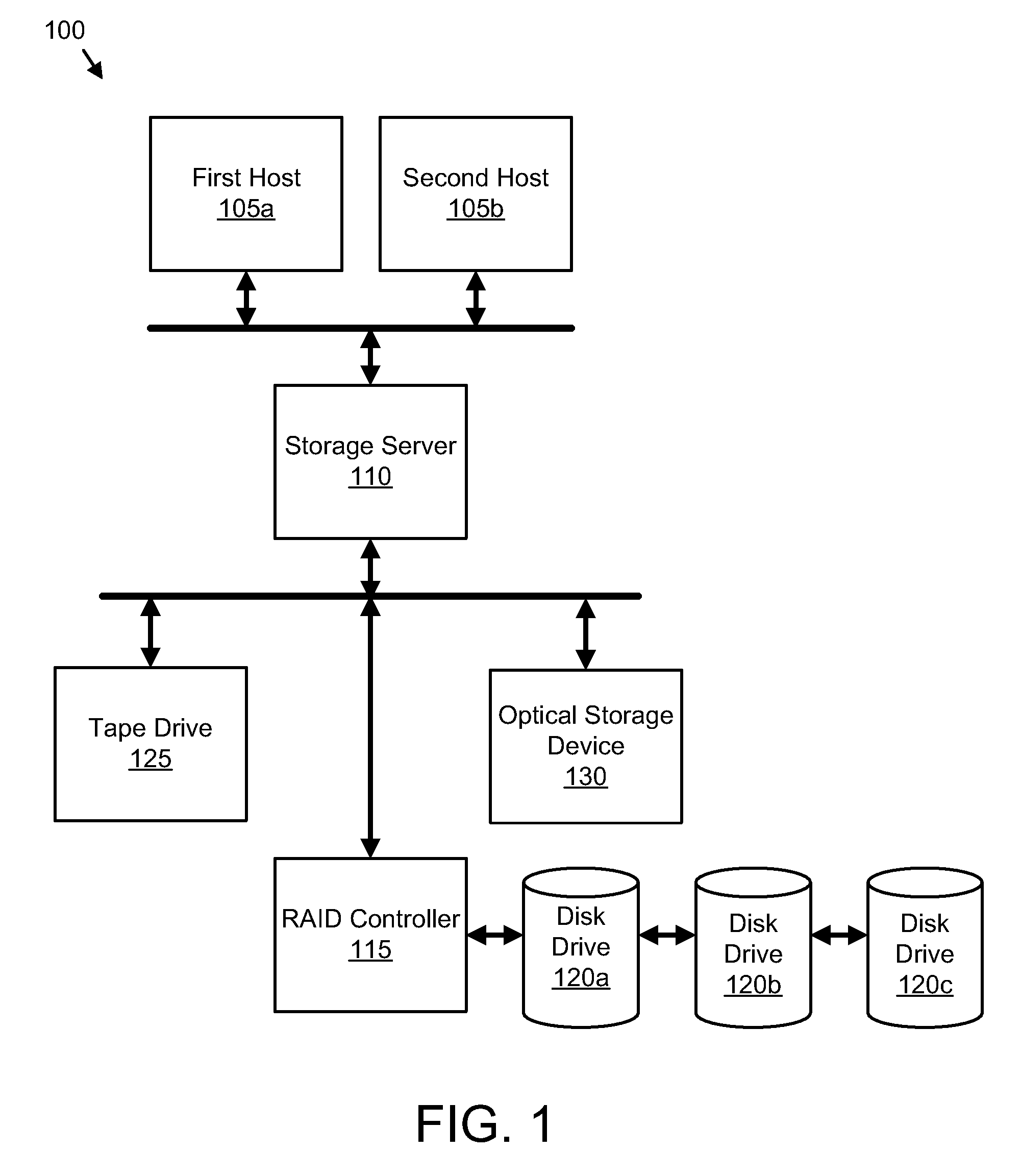 Apparatus, system, and method for read back verification of stored data