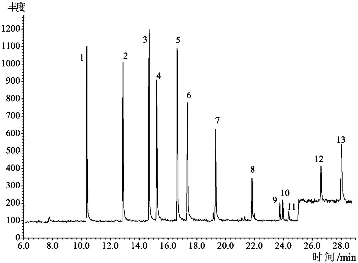 Detection method for content of brominated flame retardants (BFRs) in food