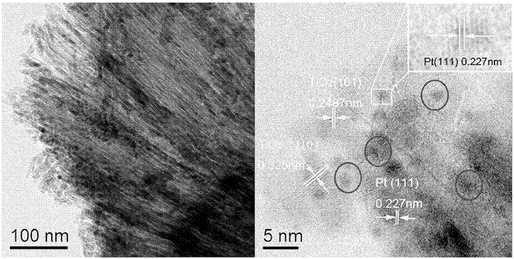 Noble metal directional loaded titanium dioxide photocatalyst and preparation method thereof