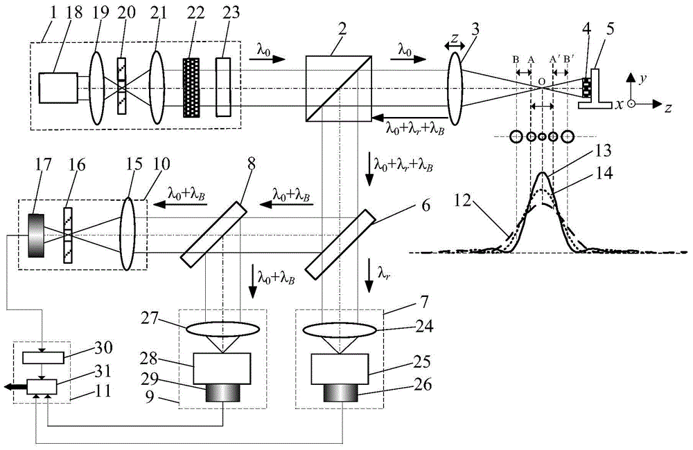 Laser confocal Brillouin-Raman spectroscopy measurement method and device