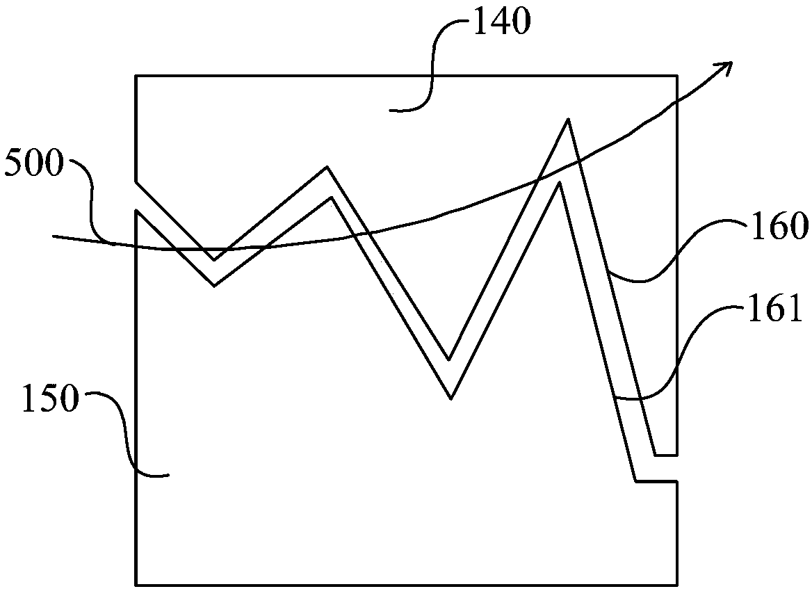 Liquid crystal optical waveguide and laser radar