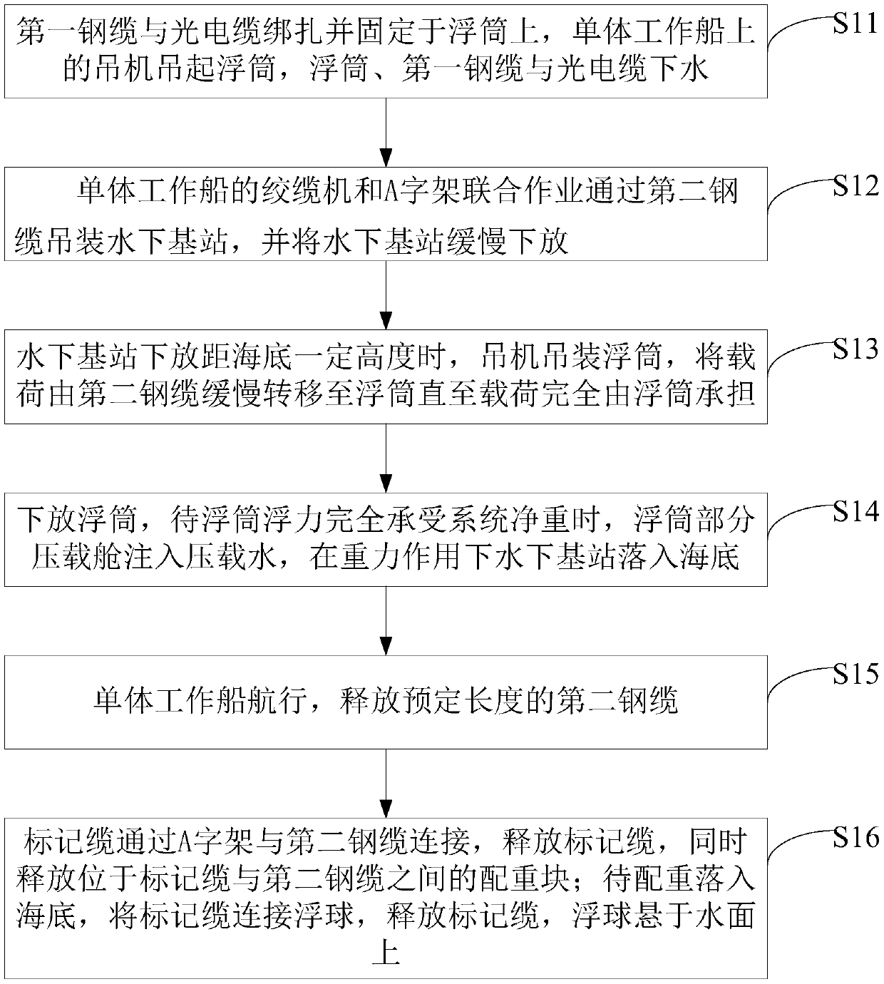 Installation method of underwater base station supporting system