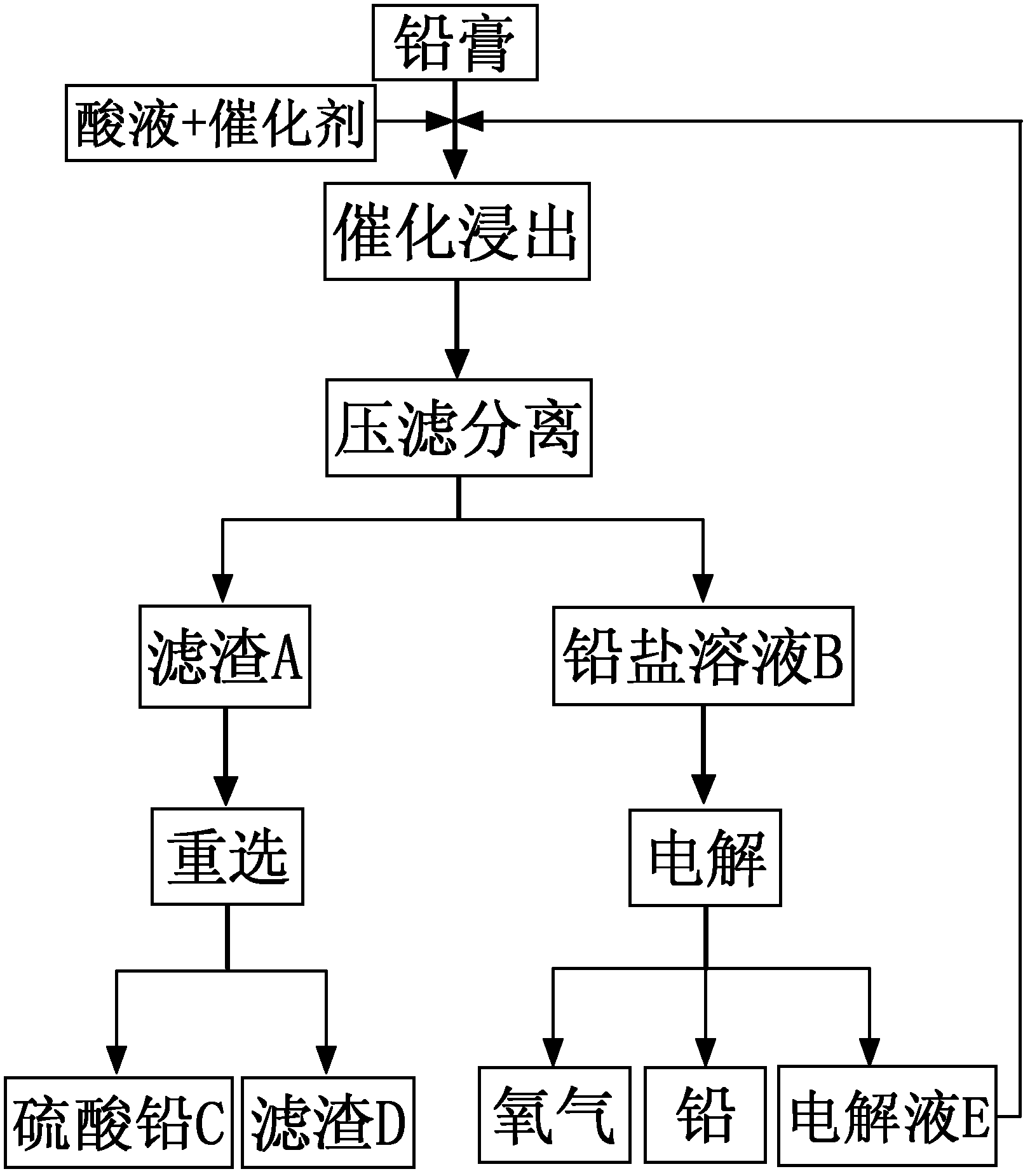 Lead regeneration method for recovering lead paste from waste lead acid storage battery by wet method