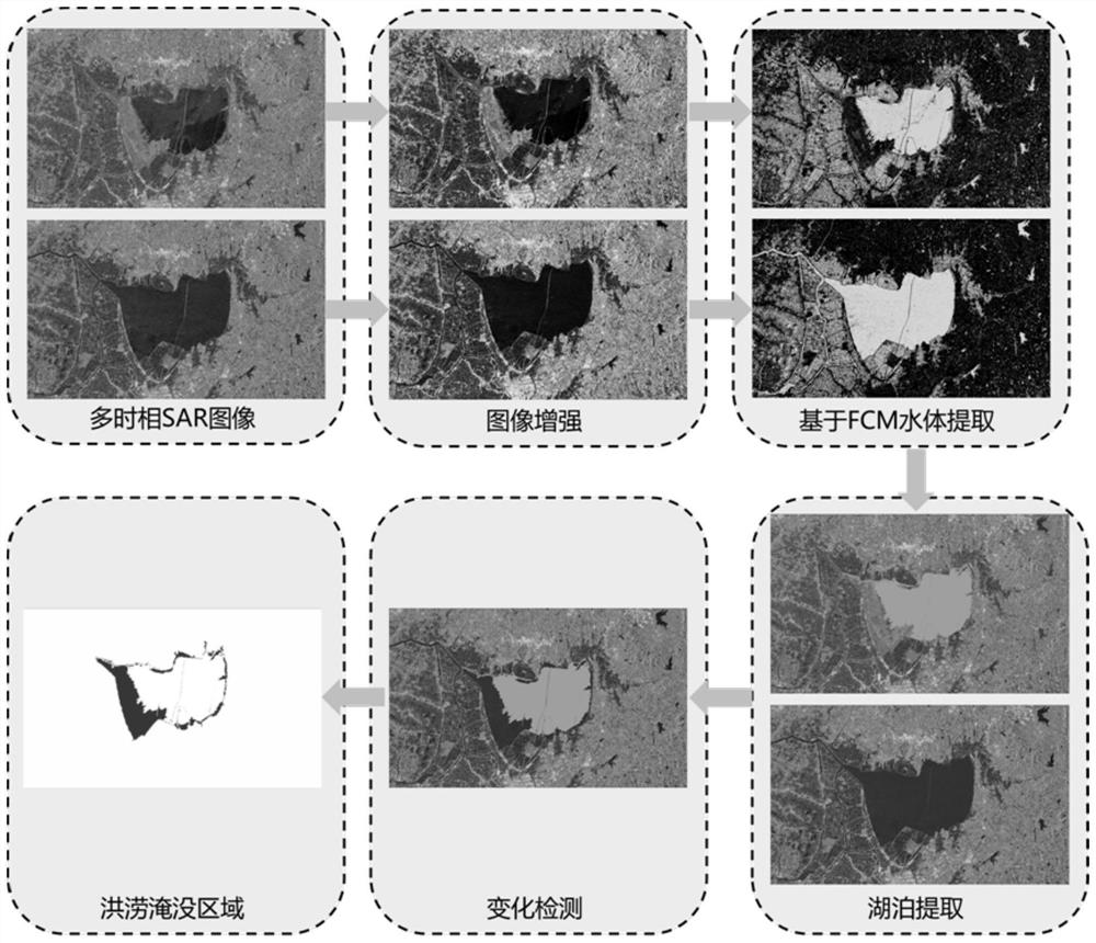 Rapid detection method for SAR image flood inundation area