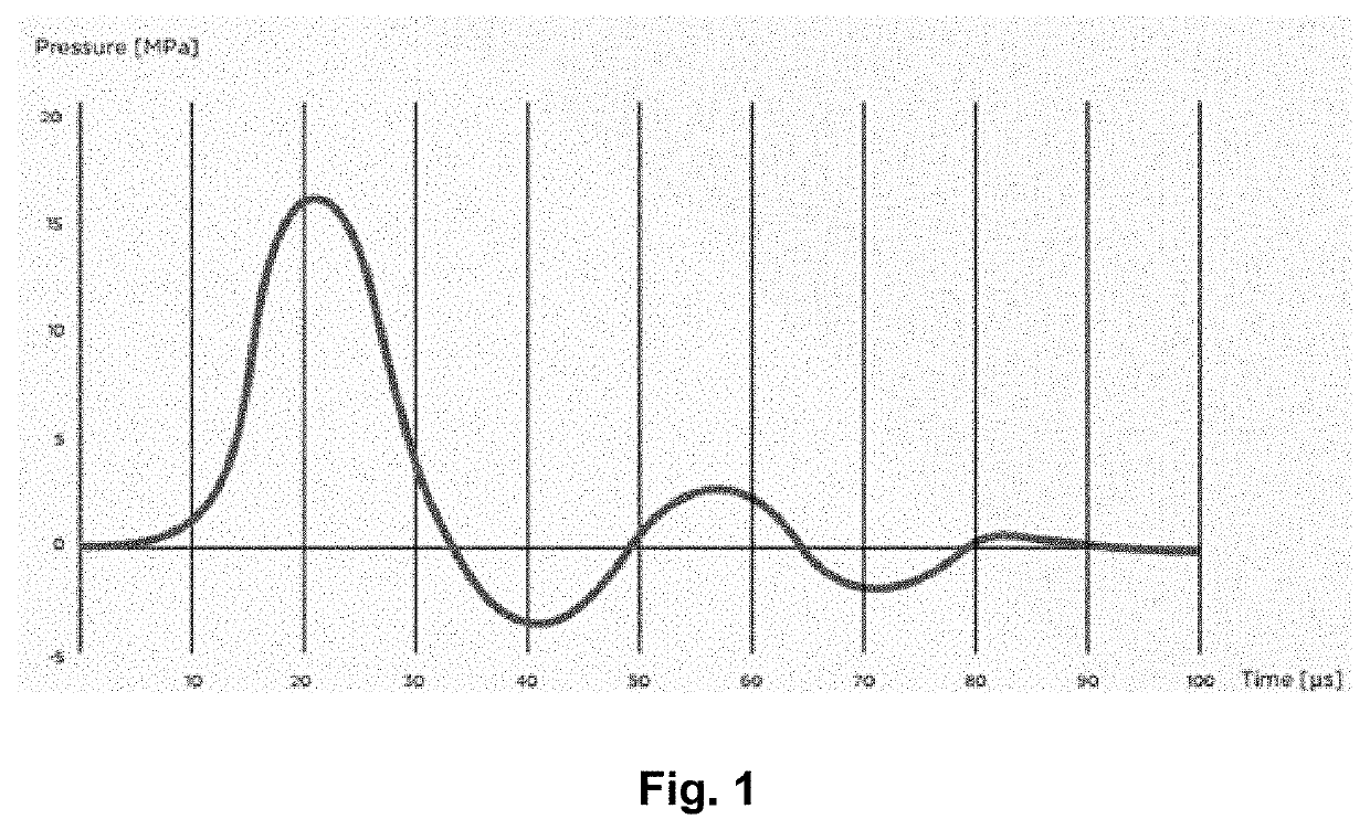 Methods and devices for tissue treatment using mechanical stimulation and electromagnetic field