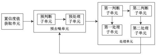 A noise reduction device and cleaning robot based on speech recognition