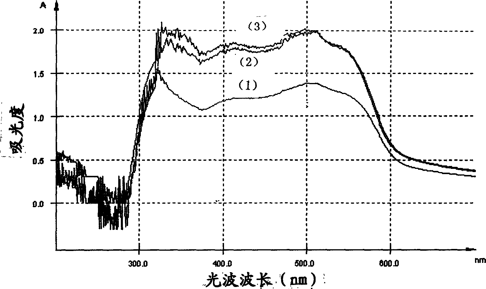 Raw lacquer and its preparation method