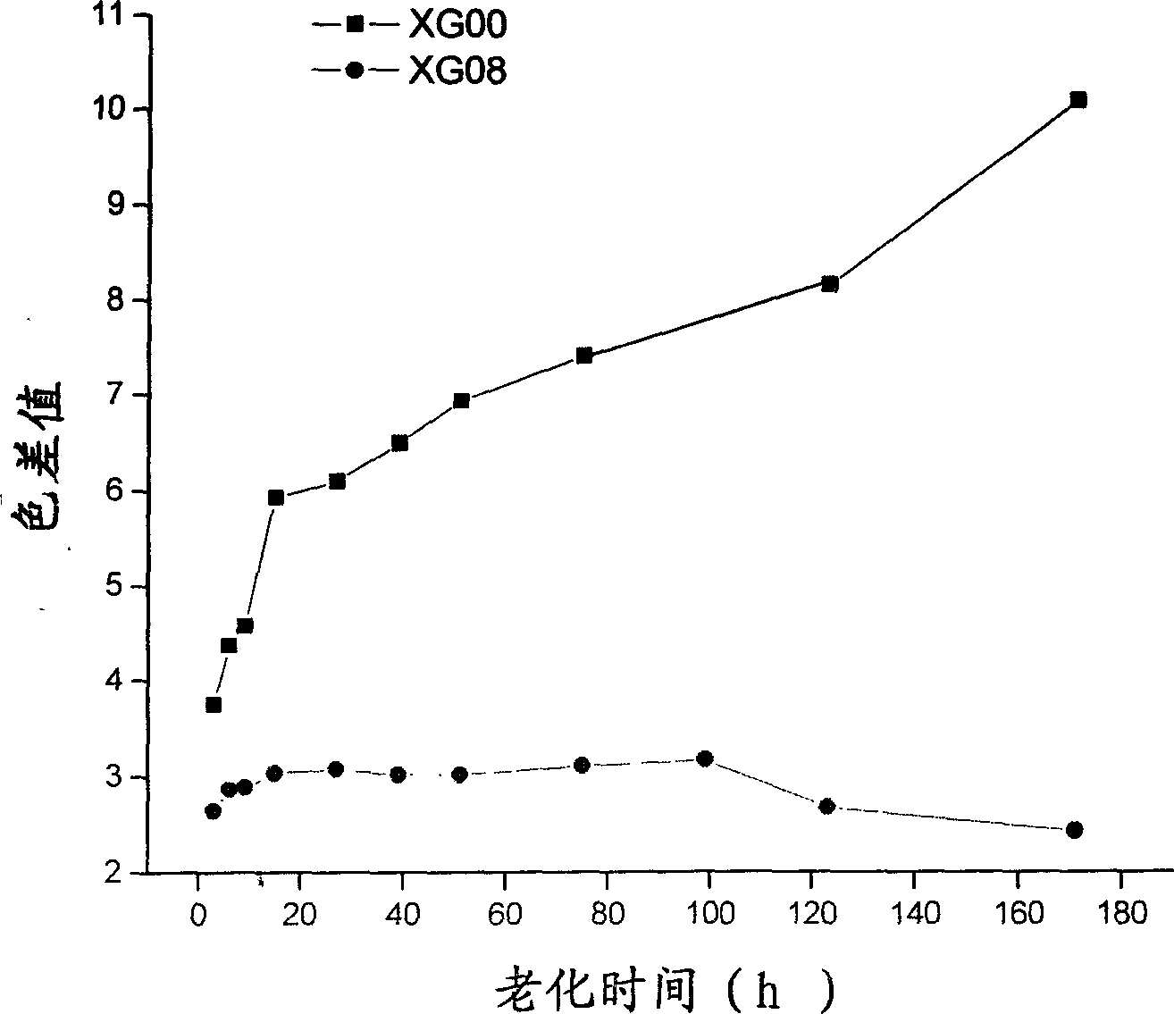 Raw lacquer and its preparation method