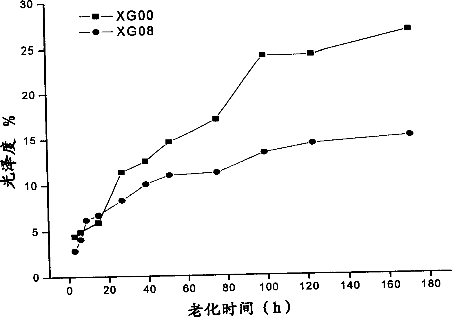 Raw lacquer and its preparation method