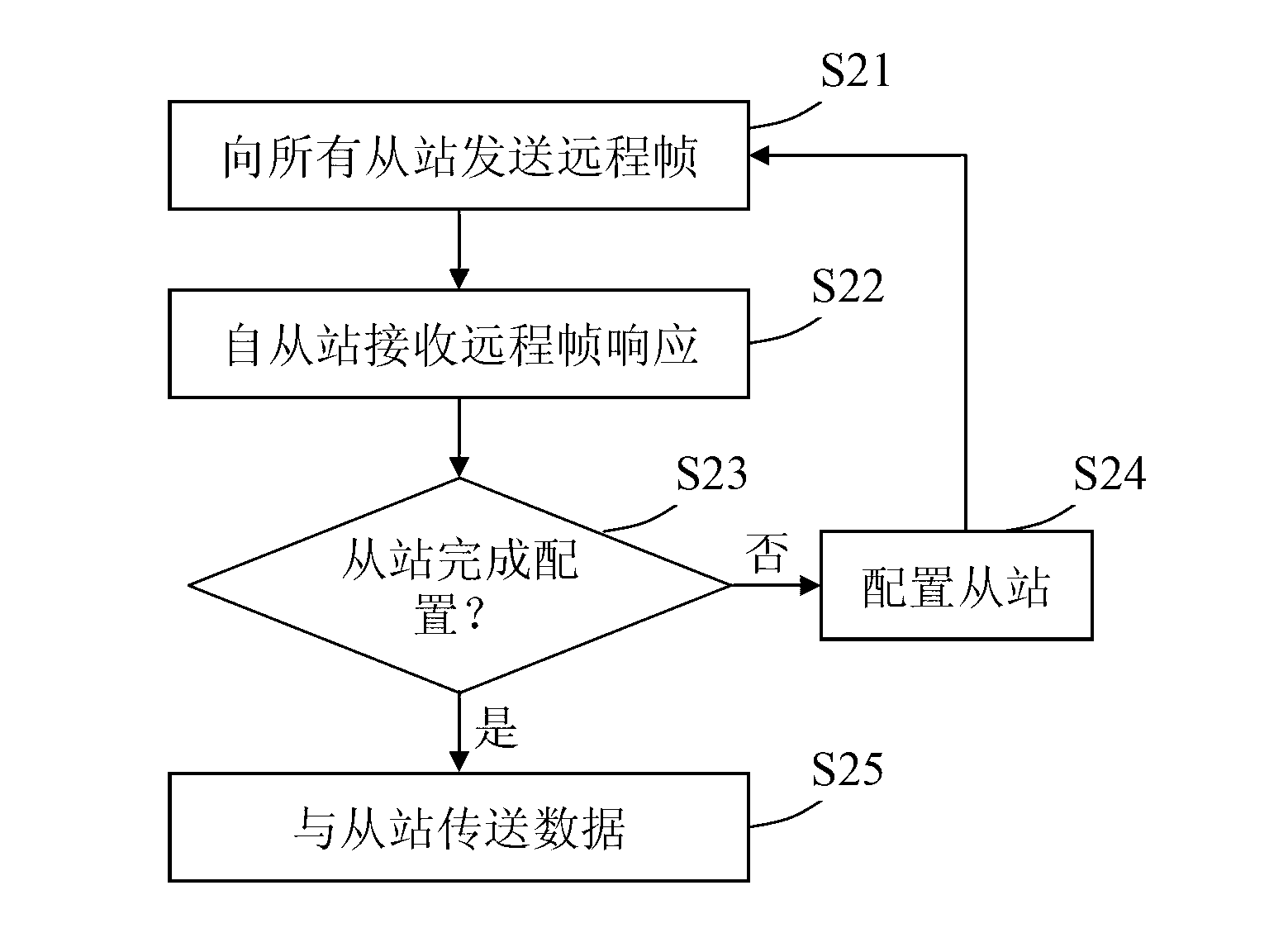 Communication system and communication method based on CAN (Controller Area Network)