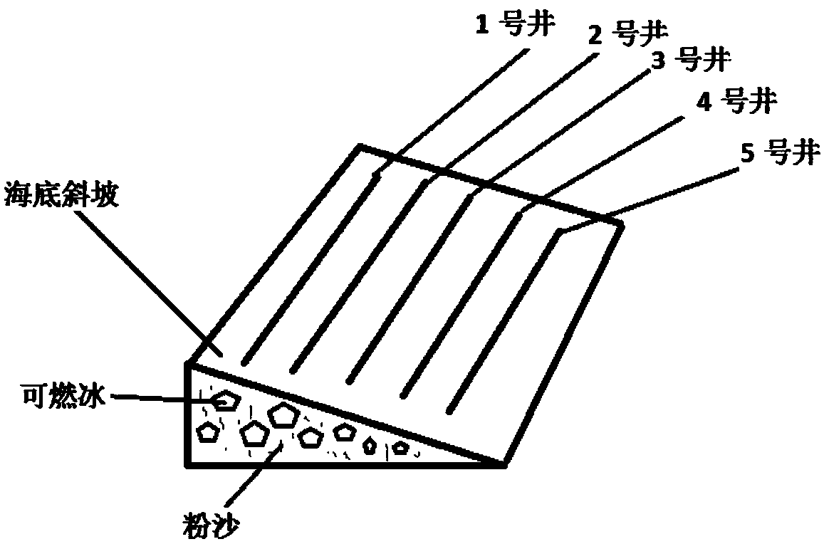 Safe combustible ice mining method in seabed shallow layer