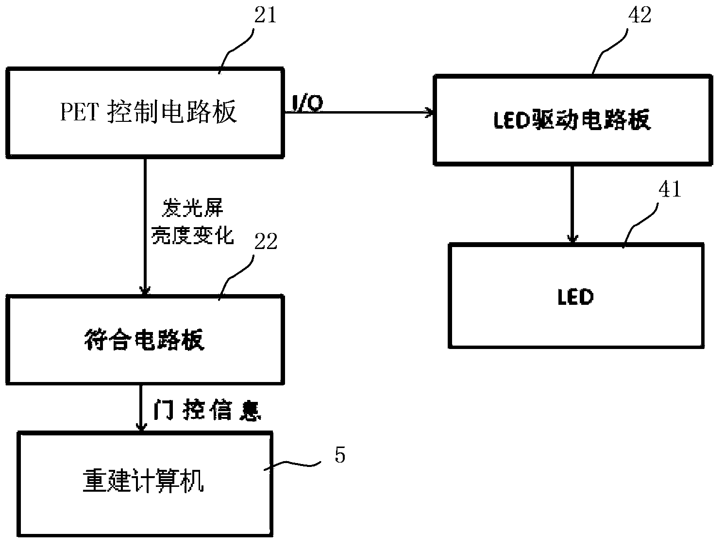 PET-CT (positron emission tomography-computed tomography) scanning device and control method of PET-CT scanning device