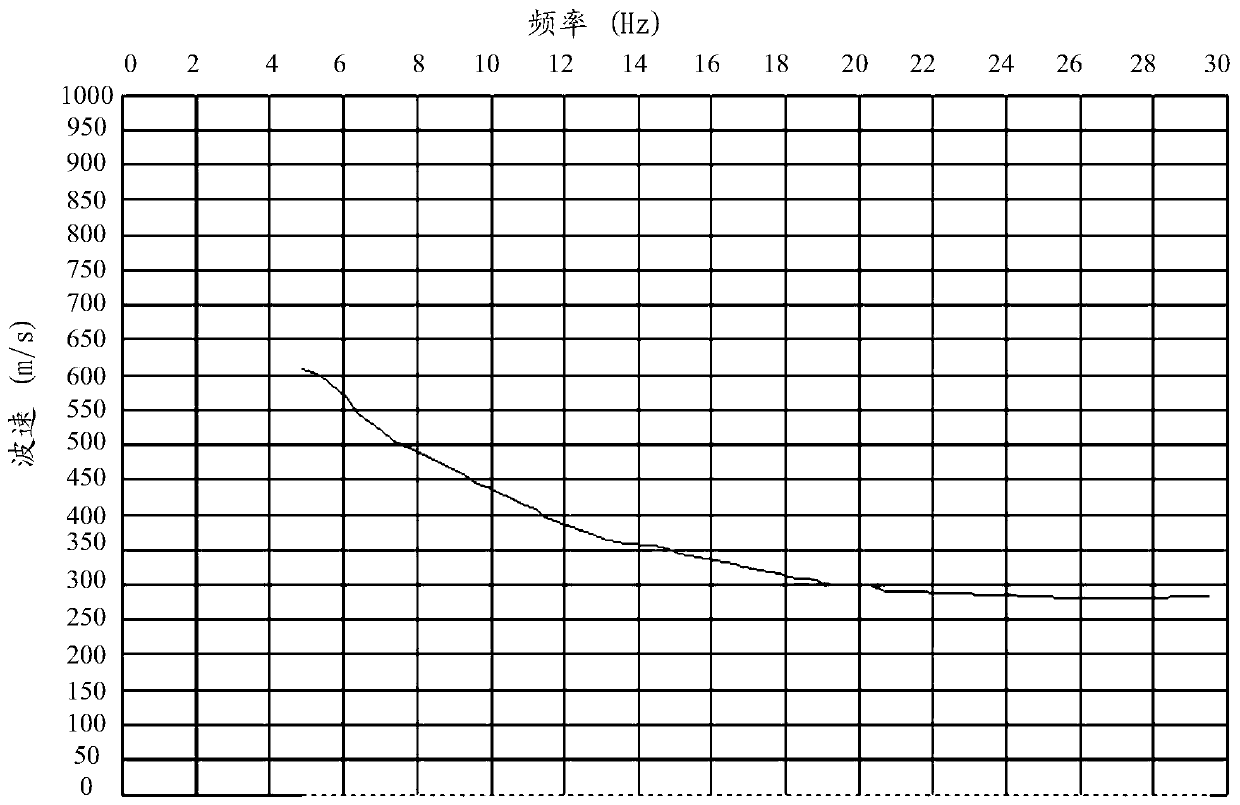 Seismic noise imaging exploration method and apparatus, and storage medium