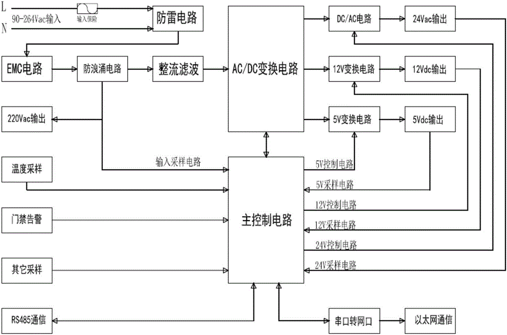 Outdoor intelligent power supply management system