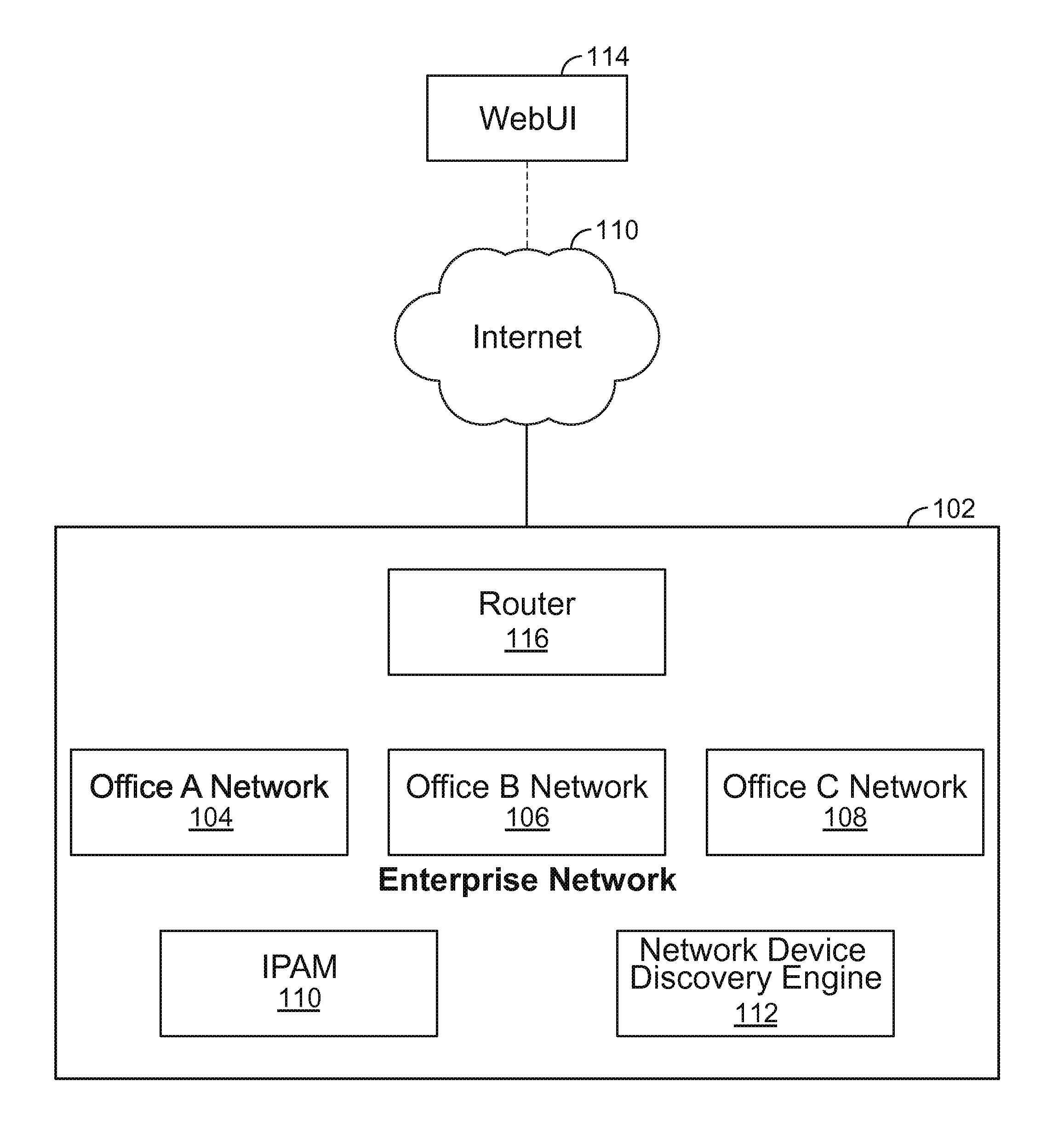 IPv6 network device discovery