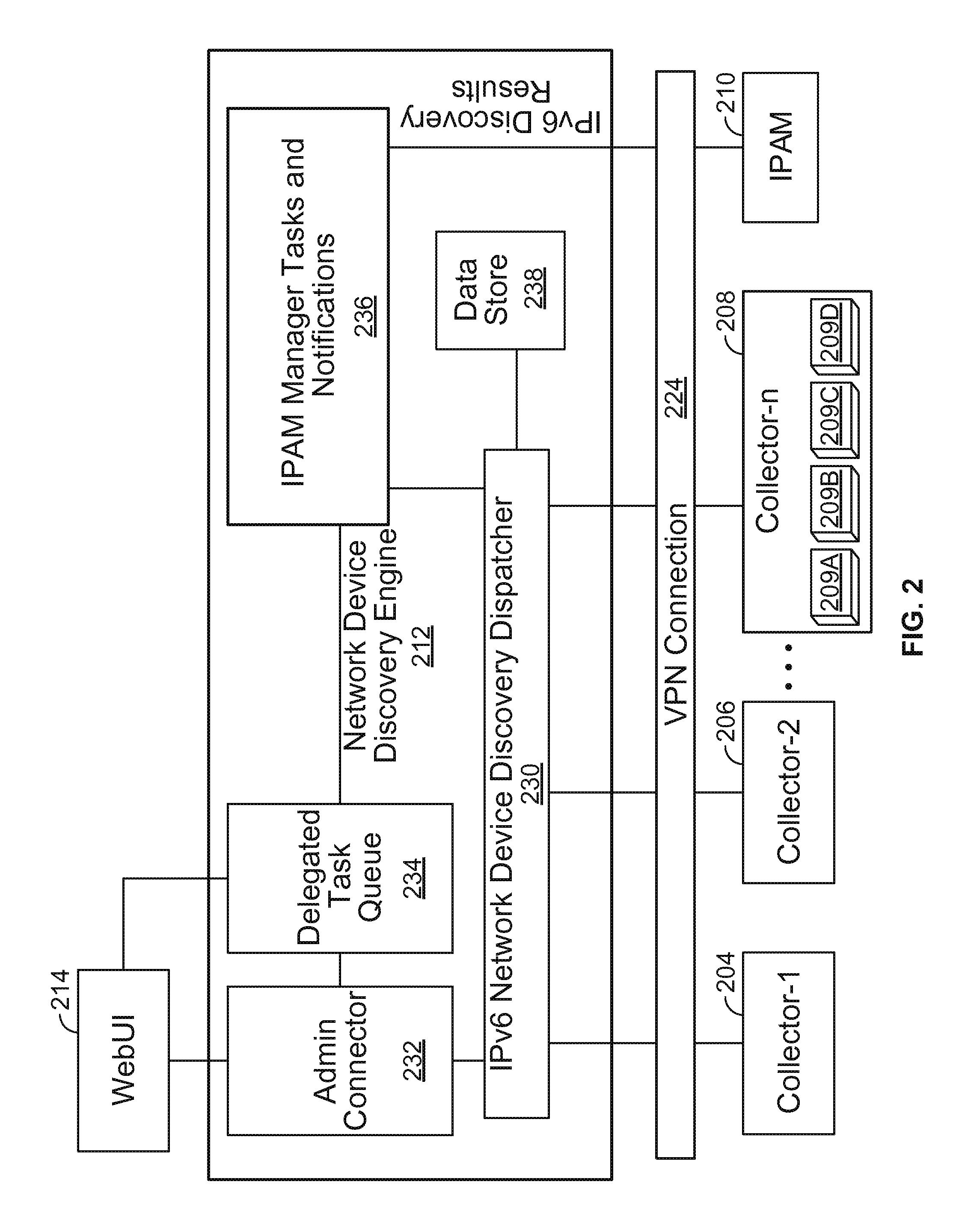 IPv6 network device discovery