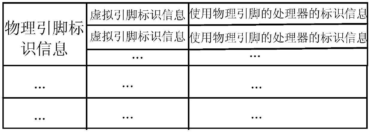 An interrupt processing method, ioapic and computer system