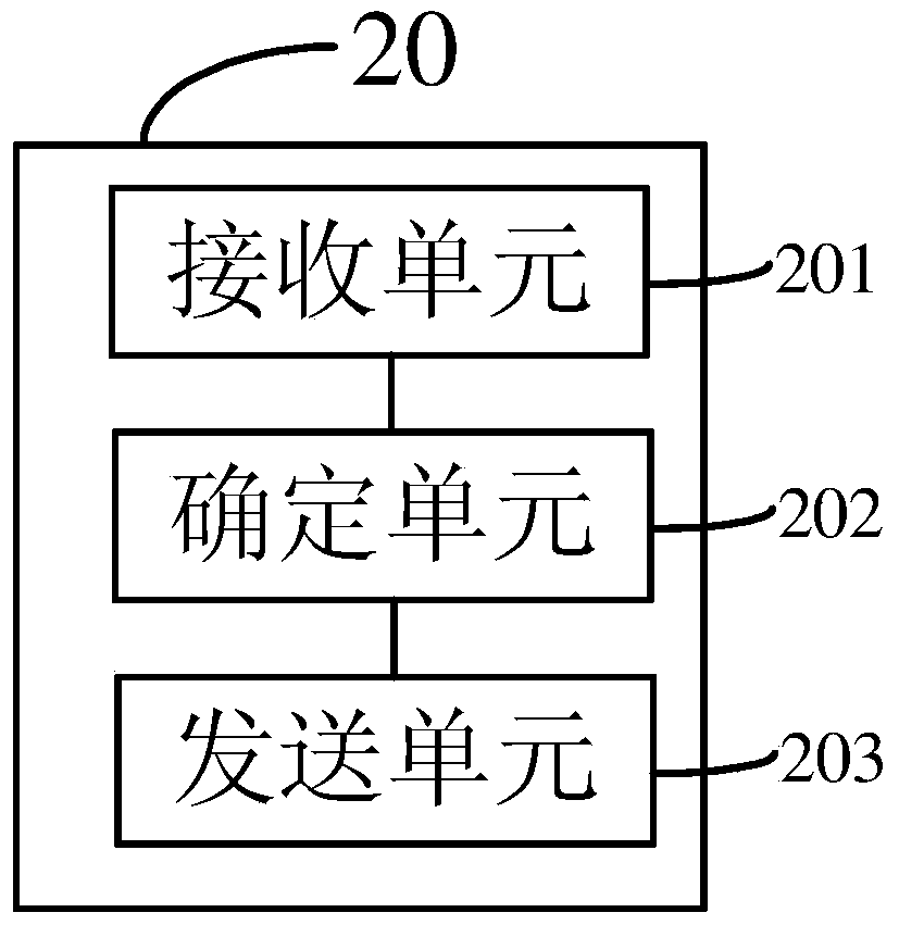 An interrupt processing method, ioapic and computer system