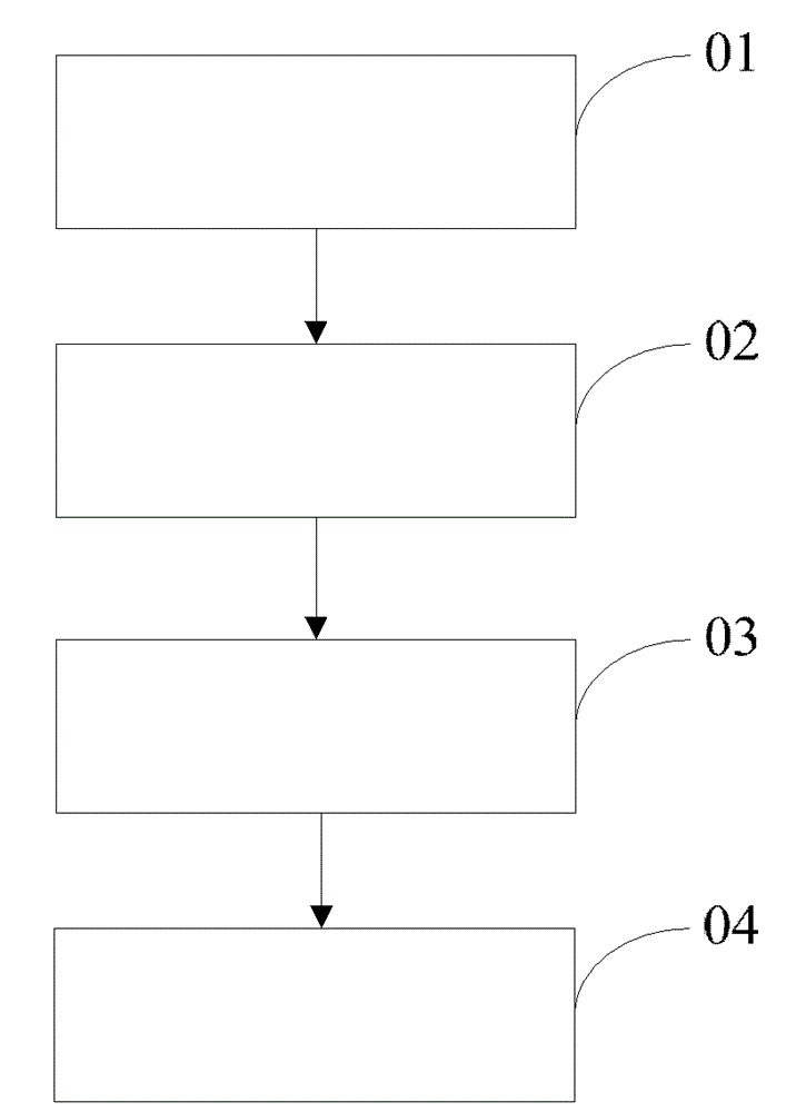 Preparation method and application of electrode sheet