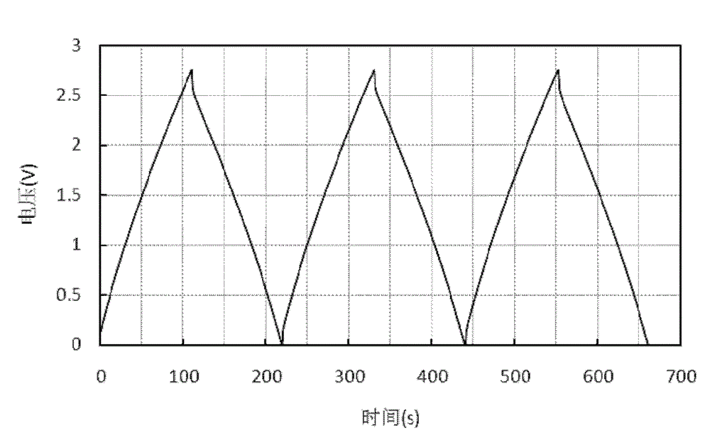 Preparation method and application of electrode sheet