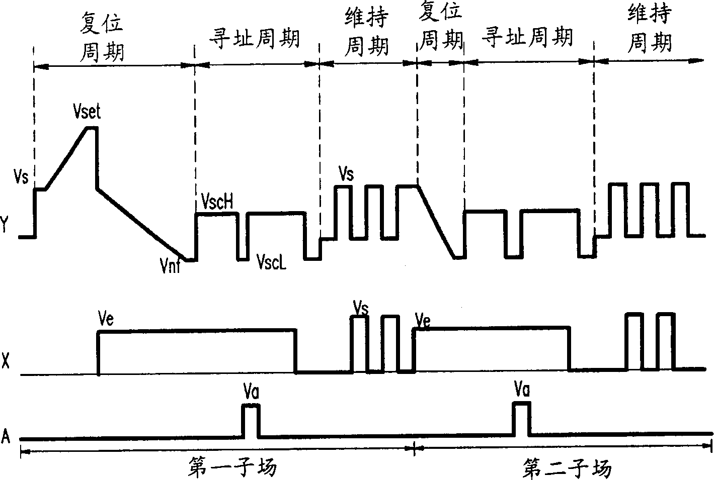 Plasma display device and driving method for stabilizing address discharge