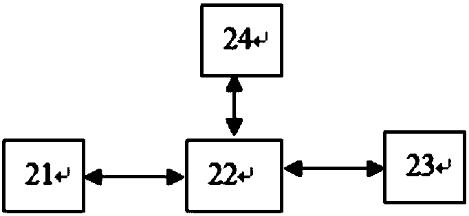 ZigBee-based smart home security and protection system