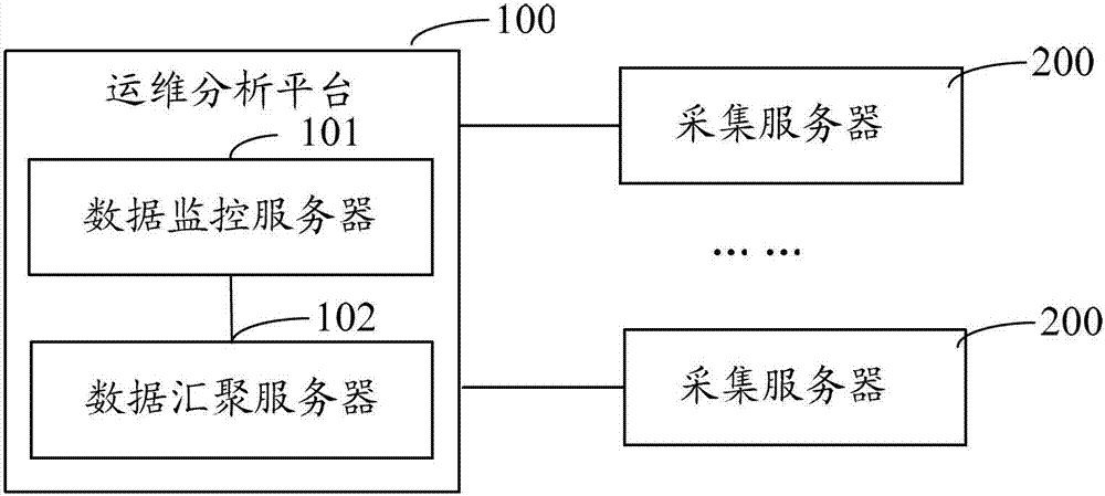 Service application-oriented IT contralized operation and maintenance analyzing system