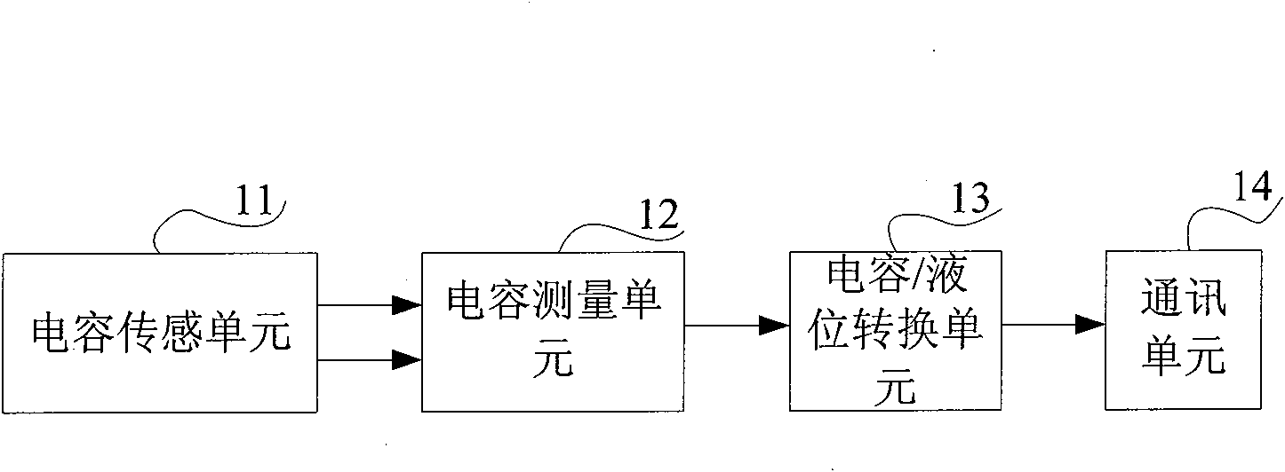 Capacitance electronic type fuel sensor