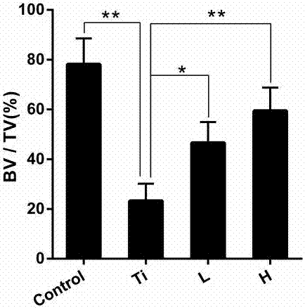 Medicinal application of okadaic acid in treating periprosthetical osteolysis