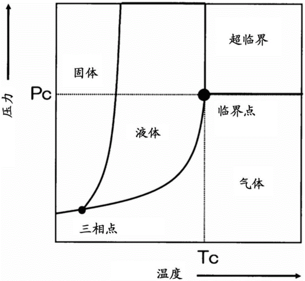 Polylactic acid composition, and production method and production apparatus of the same