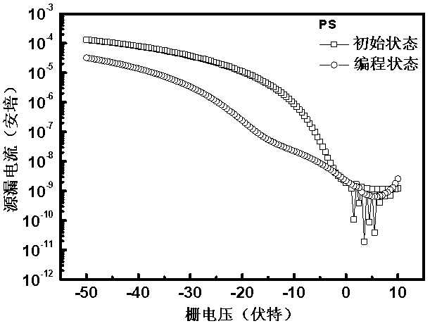 A kind of organic field effect transistor memory with self-blocking layer structure and preparation method thereof