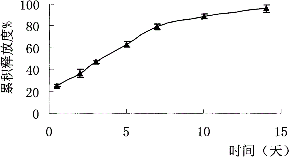 Monosialotetrahexosylganglioside sodium for injection and preparation method thereof