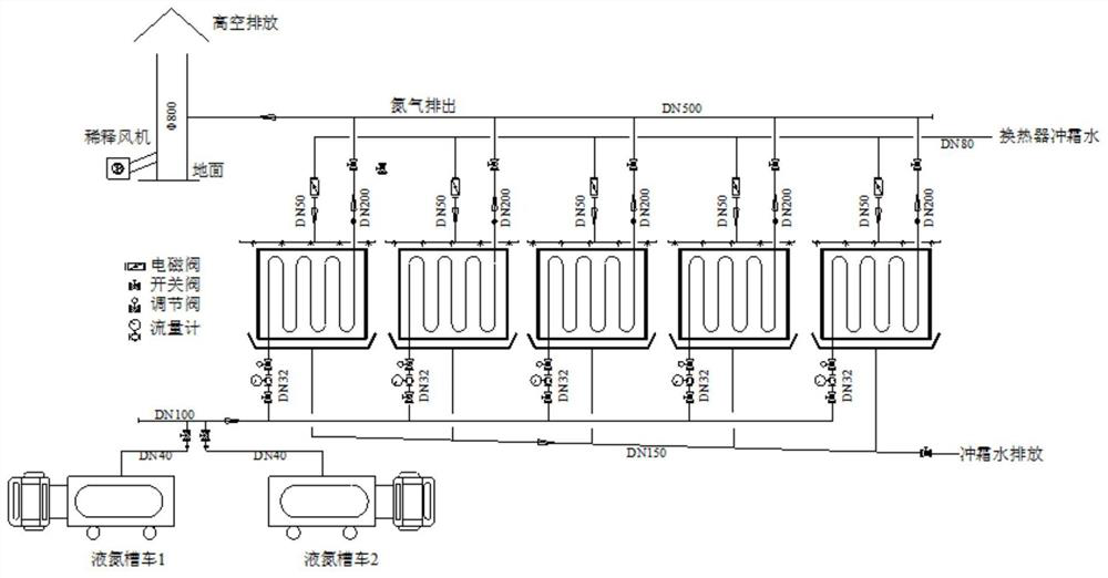 Liquid nitrogen evaporation refrigeration large-flow all fresh air compensation system