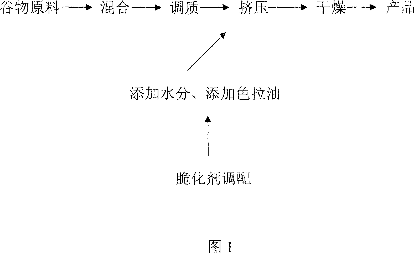 Method for producing breakfast food of slice shaped grain with excellent crisp property