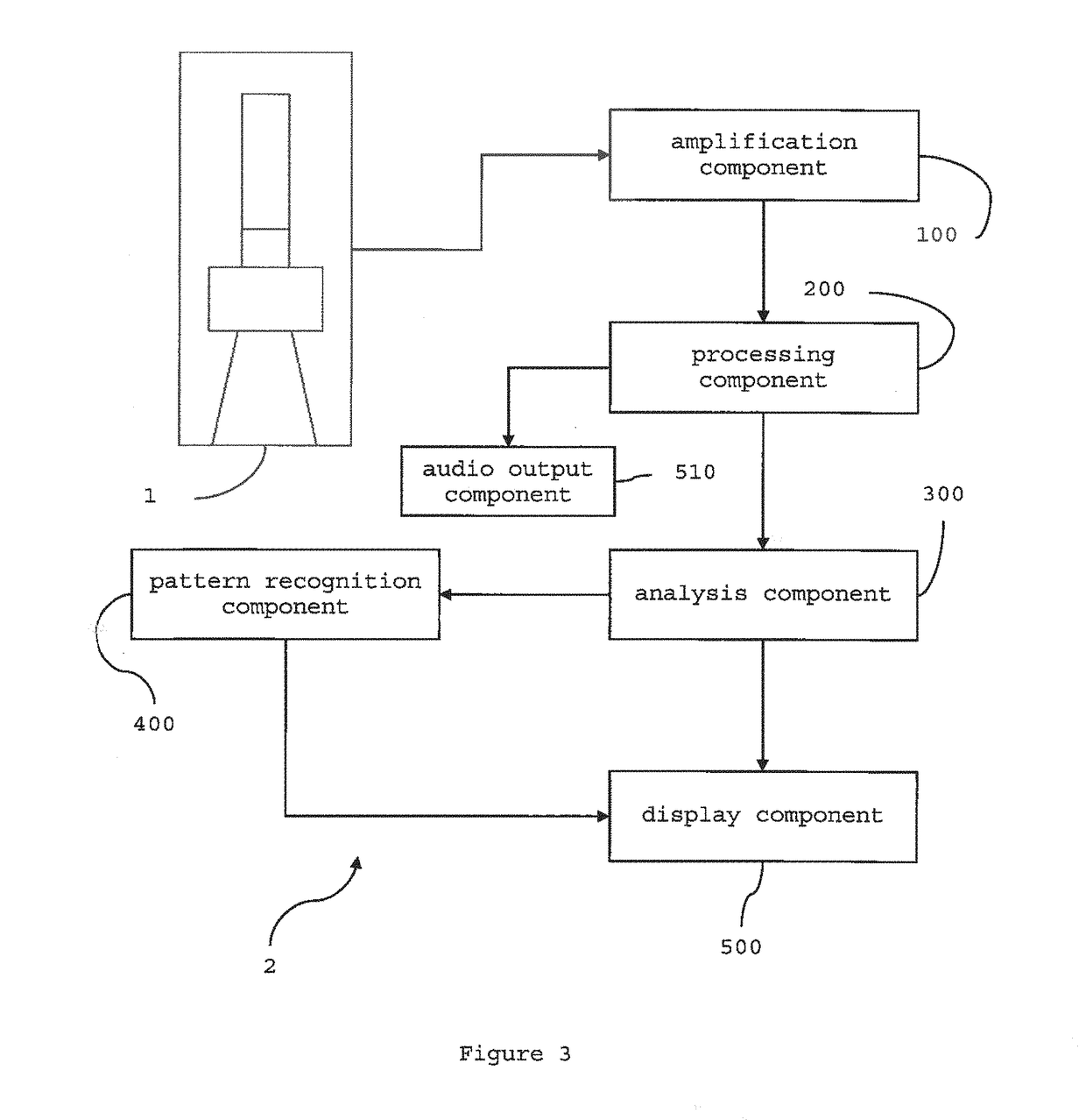 Noise reduction assembly for auscultation of a body