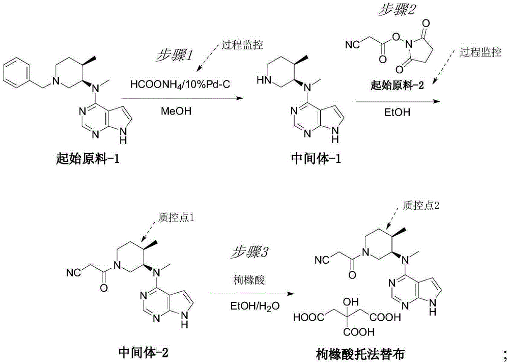 Novel synthetic process of tofacitinib citrate