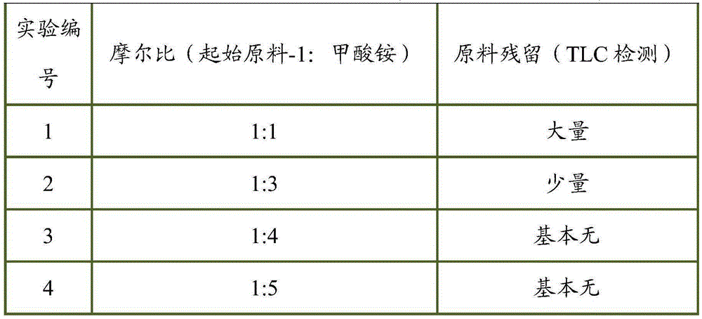 Novel synthetic process of tofacitinib citrate