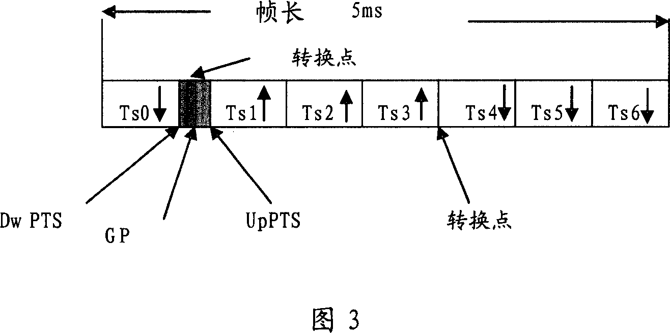 Frequency offset estimation method in orthogonal frequency division multiplex OFDM system