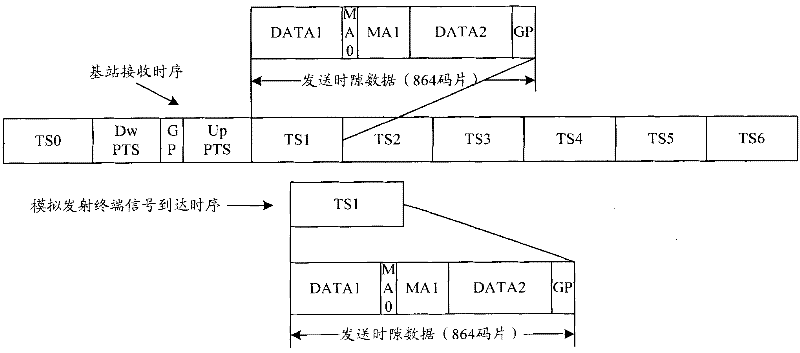 Method and system for processing signals based on frame structure extension