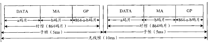 Method and system for processing signals based on frame structure extension