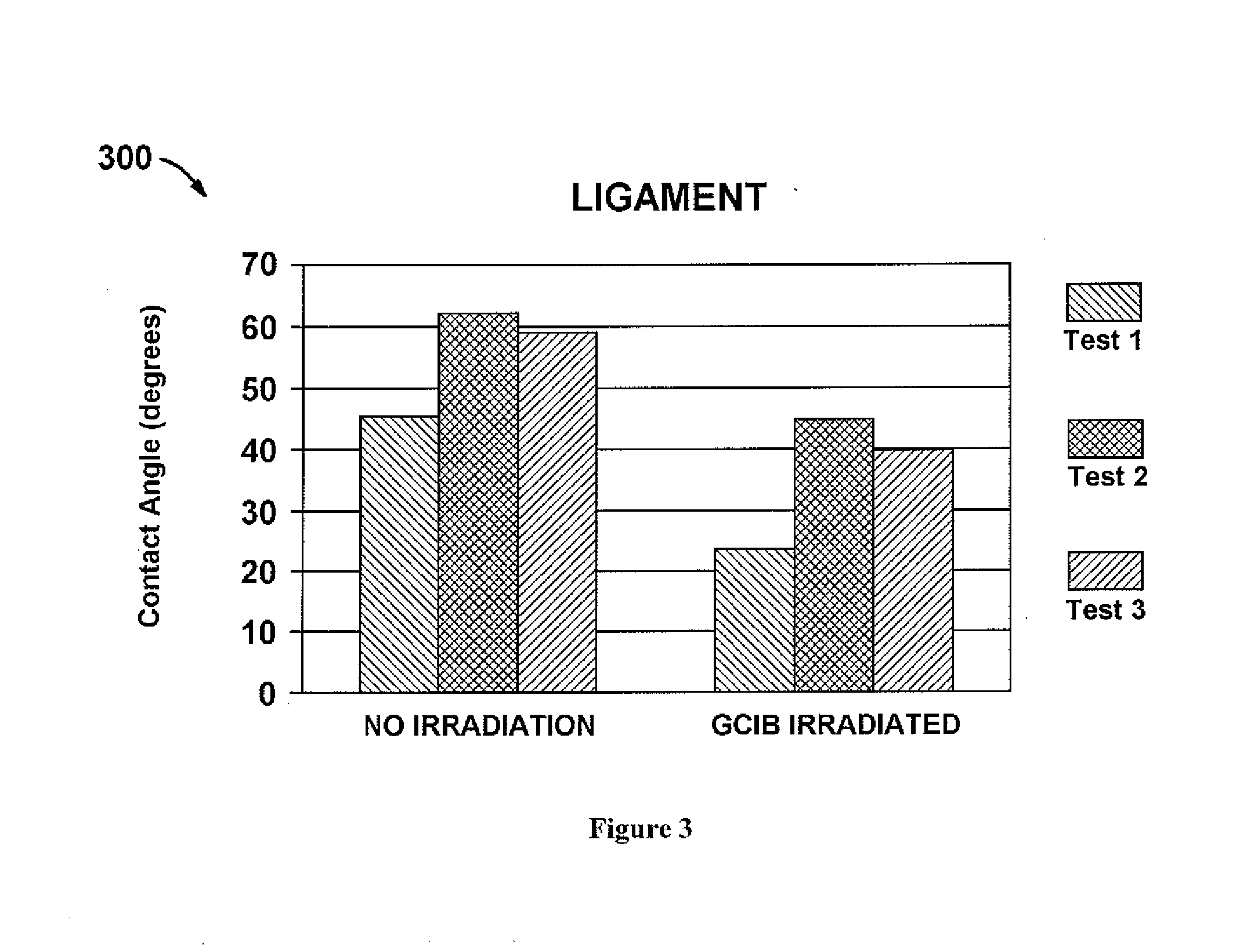 Method for modifying the wettability and/or other biocompatibility characteristics of a surface of a biological material by the application of gas cluster ion beam technology and biological materials made thereby