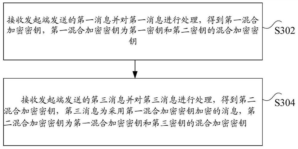 Communication link establishment method and device, storage medium, processor and system