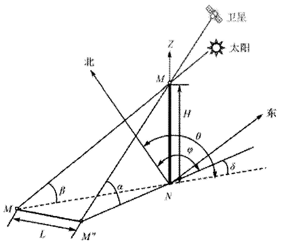 Rational polynomial coefficient-based single satellite-borne remote sensing image target height calculation method