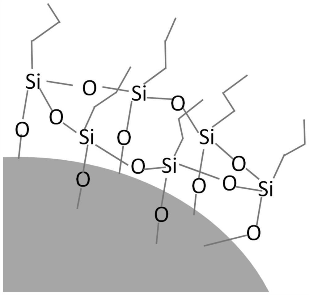 A modified silicon oxide/carbon nanotube composite negative electrode material and its preparation method