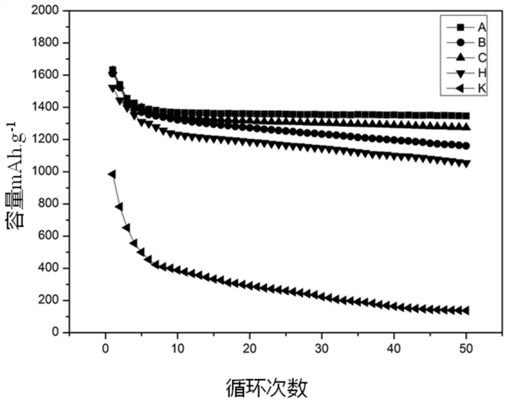 A modified silicon oxide/carbon nanotube composite negative electrode material and its preparation method