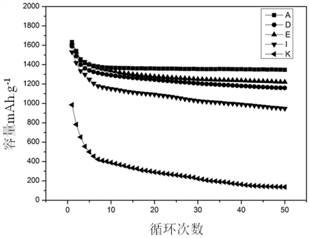 A modified silicon oxide/carbon nanotube composite negative electrode material and its preparation method