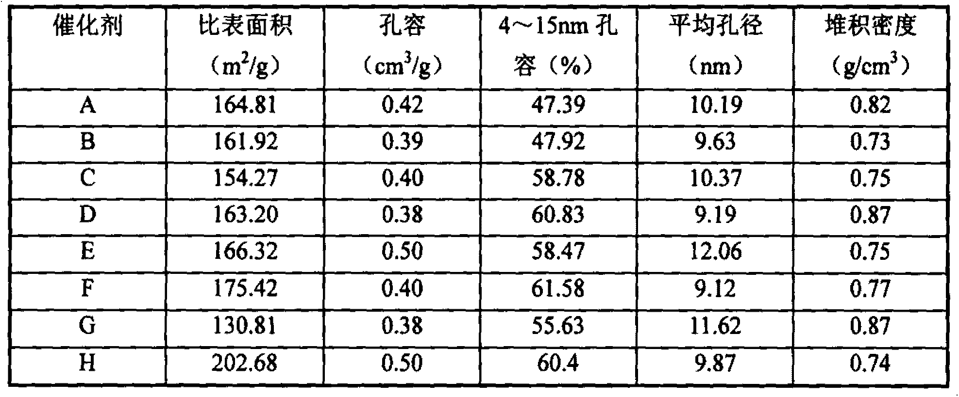 Catalyst for hydrogenation refining of Fischer-Tropsch synthetic oil, as well as preparation method and application thereof