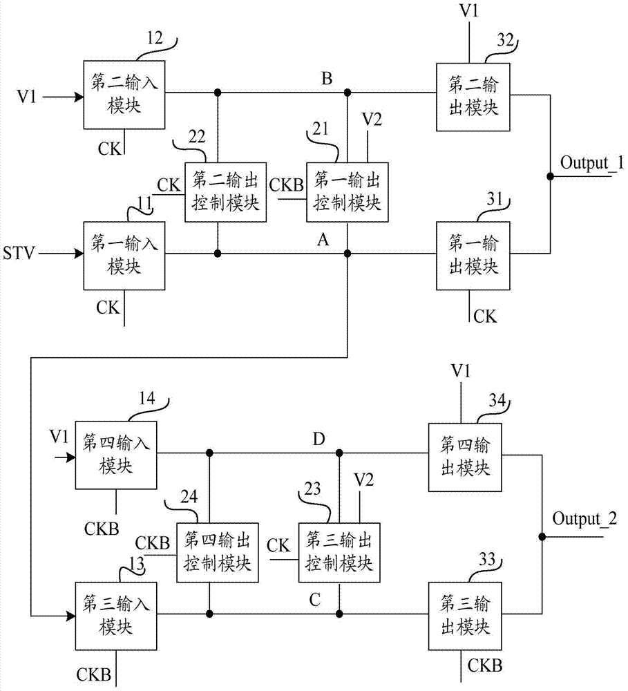 Shift register unit, driving method thereof, shift register and display device